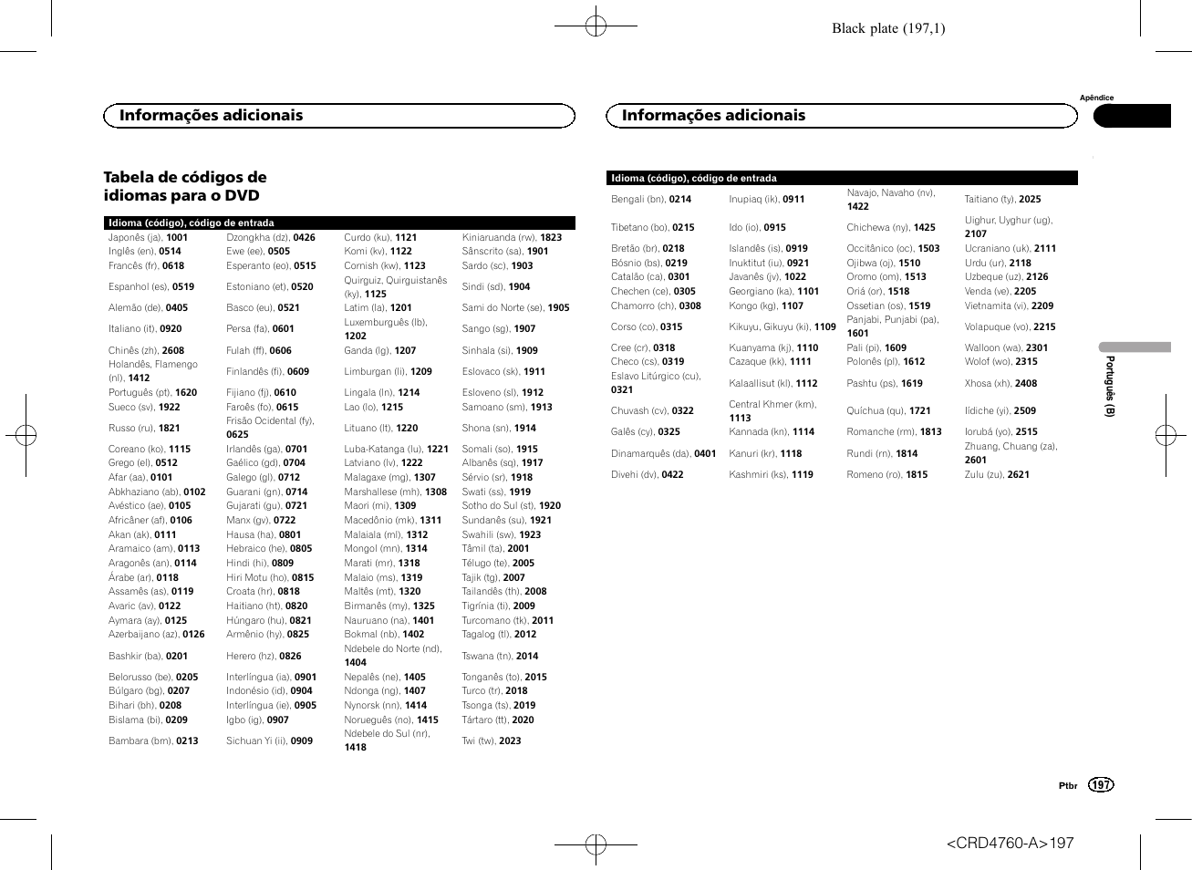 Tabela de códigos de idiomas para o, Tabela de códigos de idiomas para o dvd, Informações adicionais | Pioneer AVH-X2650BT User Manual | Page 197 / 200