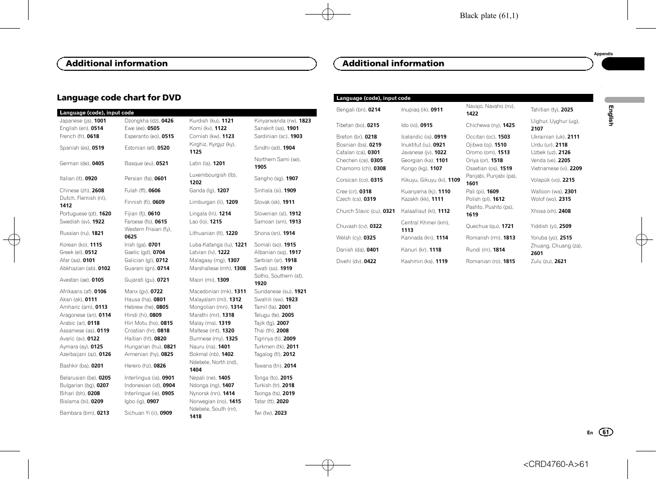 Language code chart for dvd, Additional information | Pioneer AVH-X2650BT User Manual | Page 61 / 200
