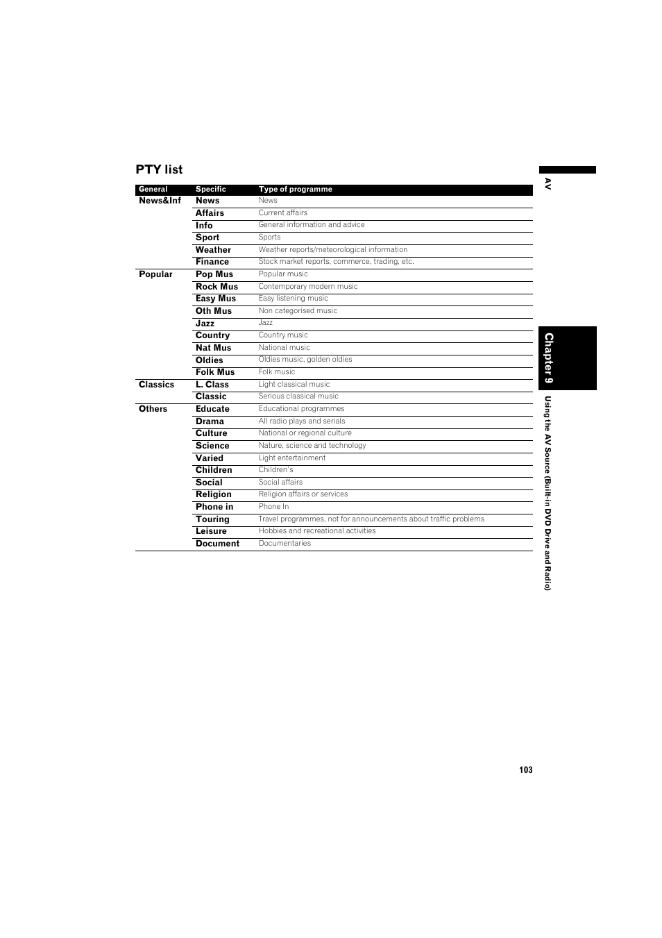 Pty list 103, Pty list | Pioneer AVIC-HD3 RU User Manual | Page 105 / 194