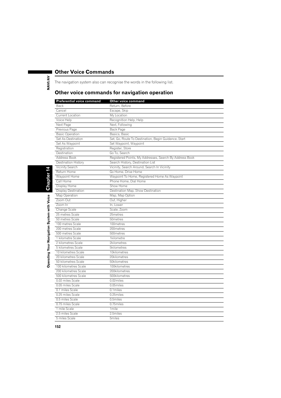 Other voice commands 152, Other voice commands for navigation, Operation 152 | Other voice commands, Other voice commands for navigation operation, Chapter 14 | Pioneer AVIC-HD3 RU User Manual | Page 154 / 194