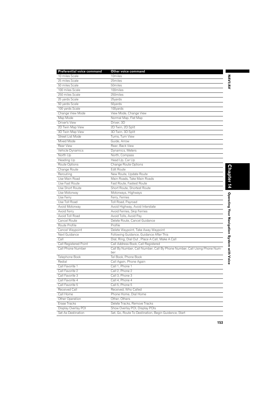 Chapte r 14 | Pioneer AVIC-HD3 RU User Manual | Page 155 / 194