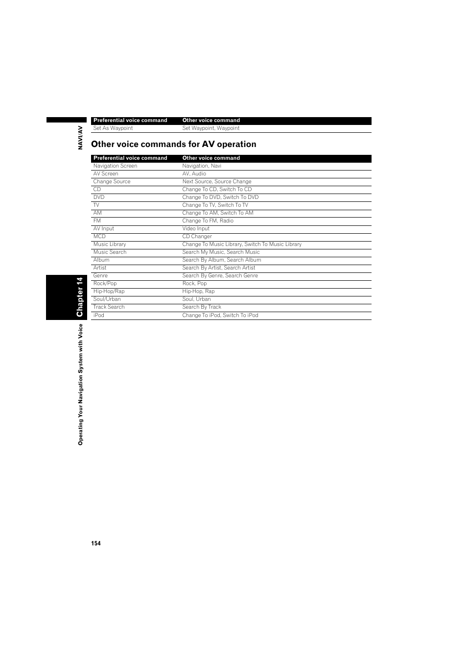 Other voice commands for av operation 154, Other voice commands for av operation, Chapter 14 | Pioneer AVIC-HD3 RU User Manual | Page 156 / 194