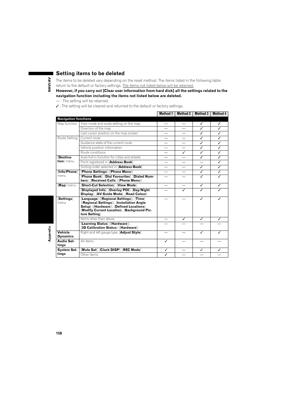 Setting items to be deleted 158, Setting items to be deleted | Pioneer AVIC-HD3 RU User Manual | Page 160 / 194