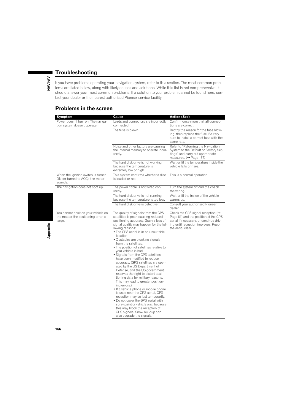 Troubleshooting 166, Problems in the screen 166, Troubleshooting | Problems in the screen | Pioneer AVIC-HD3 RU User Manual | Page 168 / 194