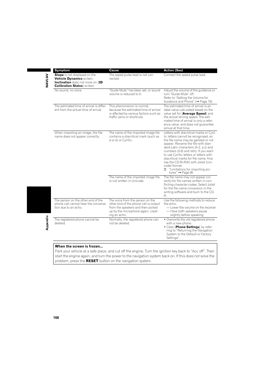 Pioneer AVIC-HD3 RU User Manual | Page 170 / 194