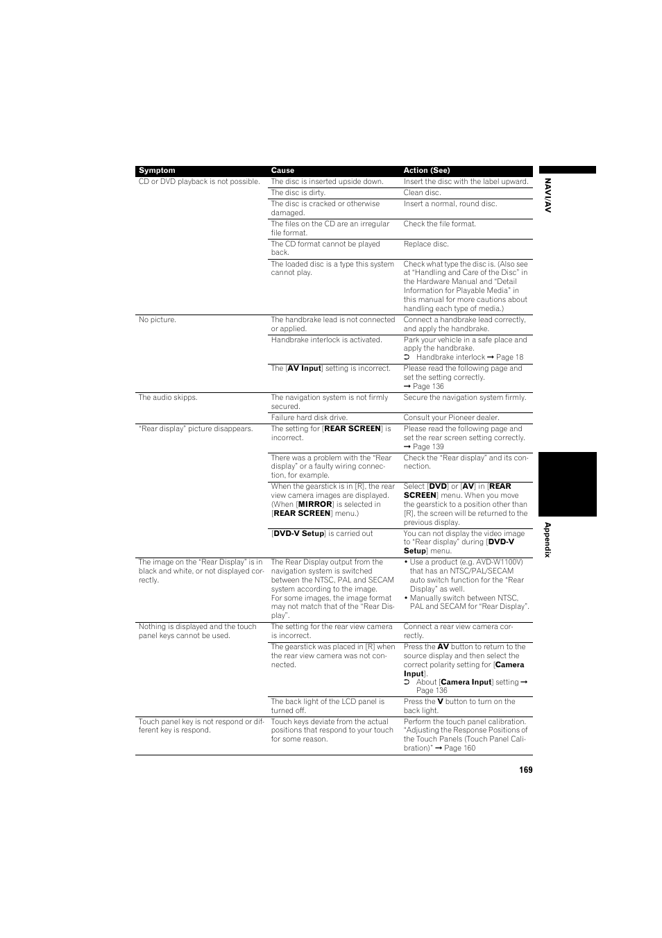 Pioneer AVIC-HD3 RU User Manual | Page 171 / 194