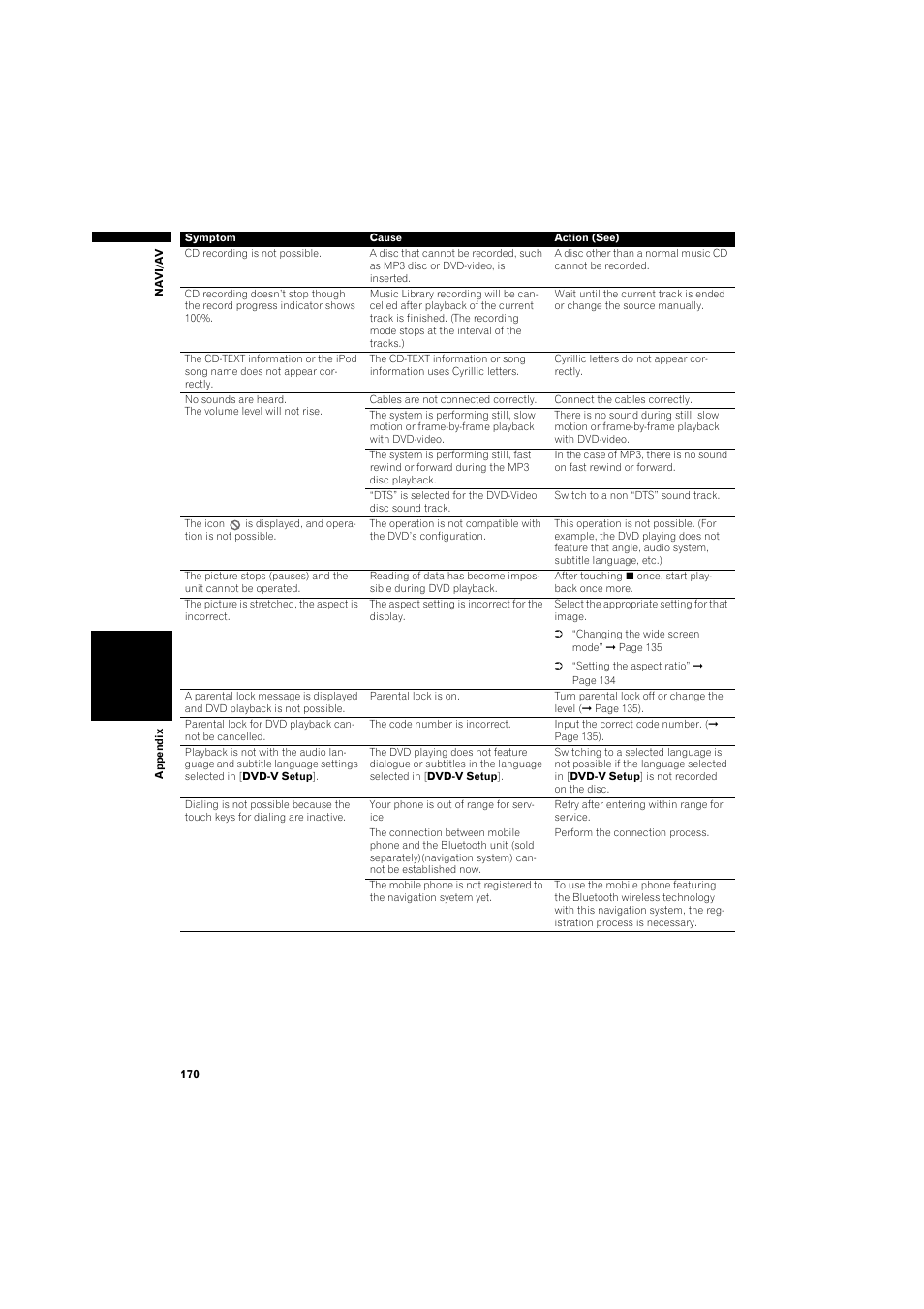 Pioneer AVIC-HD3 RU User Manual | Page 172 / 194