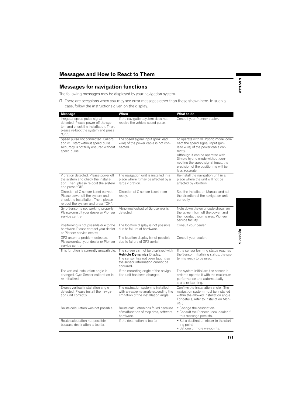 Messages and how to react to them 171, Messages for navigation functions 171 | Pioneer AVIC-HD3 RU User Manual | Page 173 / 194