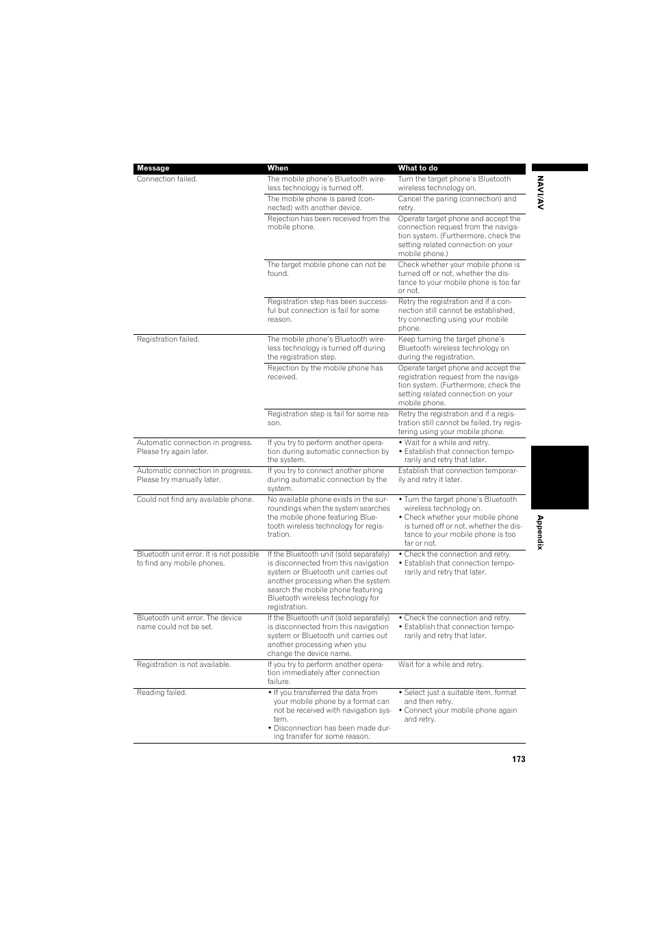 Pioneer AVIC-HD3 RU User Manual | Page 175 / 194