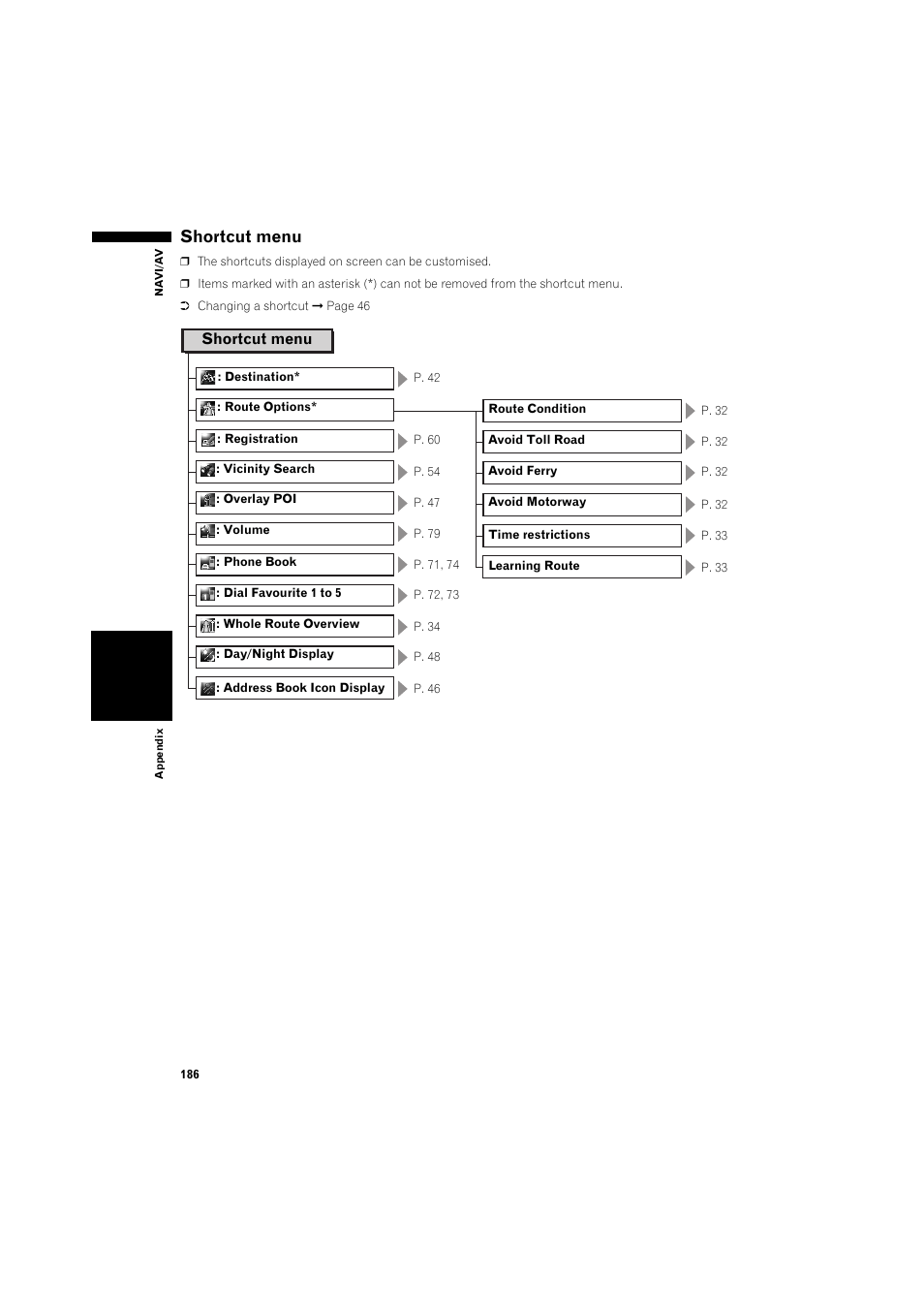 Shortcut menu 186, Shortcut menu | Pioneer AVIC-HD3 RU User Manual | Page 188 / 194