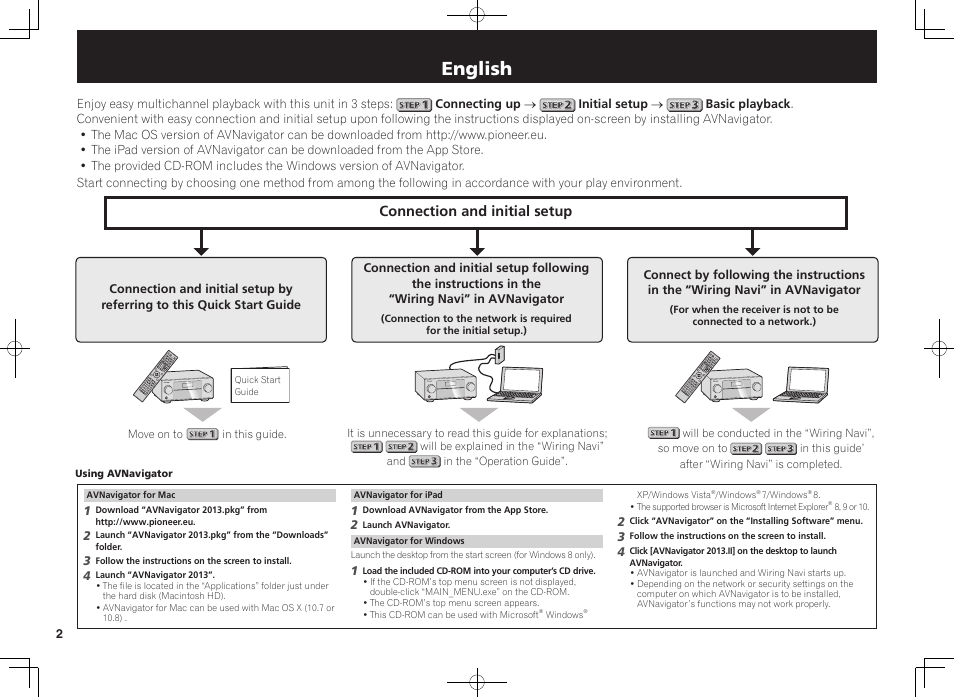 Av receiver, Quick start guide, English | Connection and initial setup | Pioneer SC-1223-S User Manual | Page 2 / 44