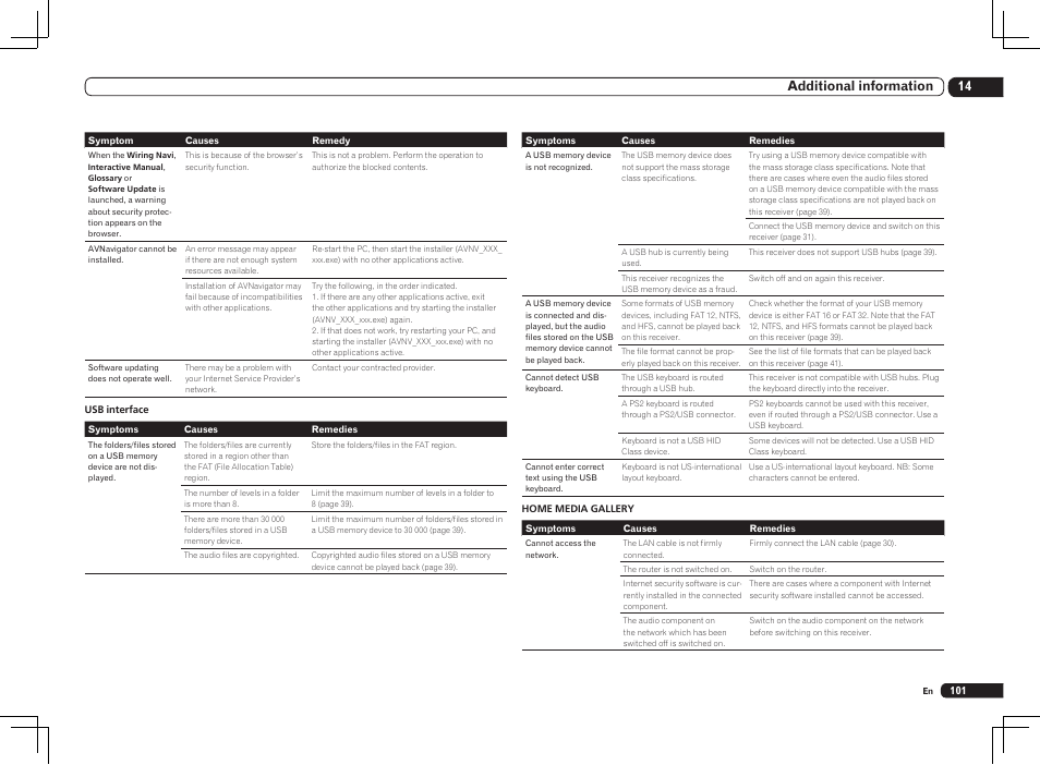14 additional information | Pioneer SC-LX85 User Manual | Page 101 / 122