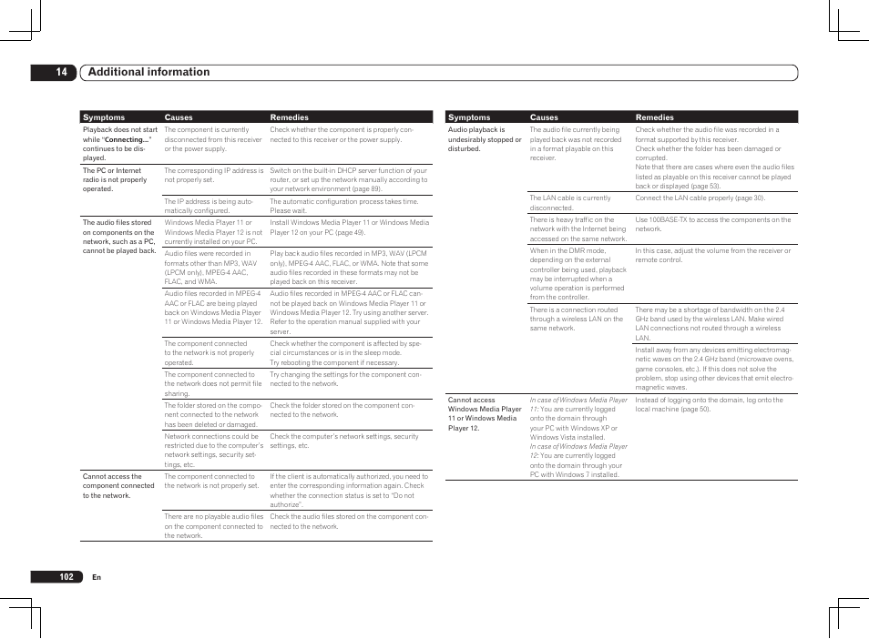 14 additional information | Pioneer SC-LX85 User Manual | Page 102 / 122