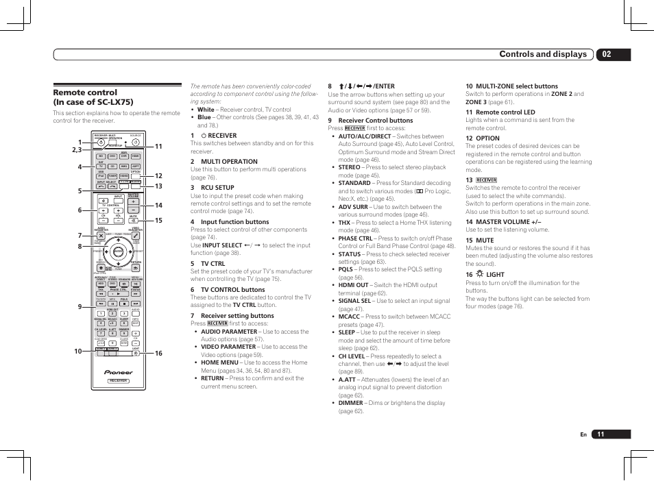 Remote control (in case of sc-lx75), 02 controls and displays | Pioneer SC-LX85 User Manual | Page 11 / 122