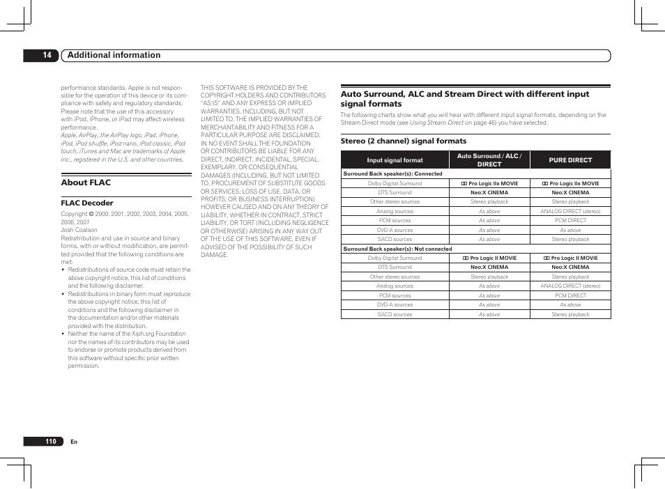 14 additional information | Pioneer SC-LX85 User Manual | Page 110 / 122