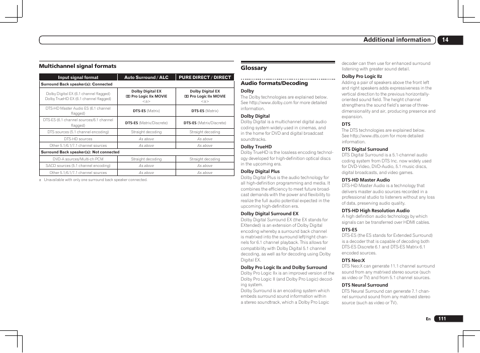 Glossary, 14 additional information | Pioneer SC-LX85 User Manual | Page 111 / 122