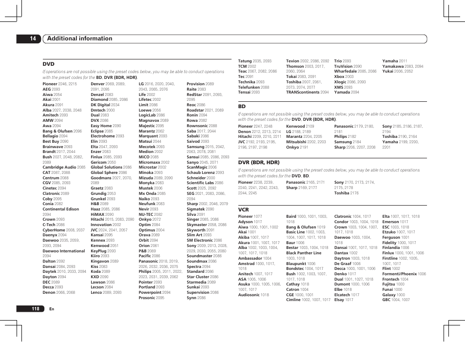Pioneer SC-LX85 User Manual | Page 118 / 122