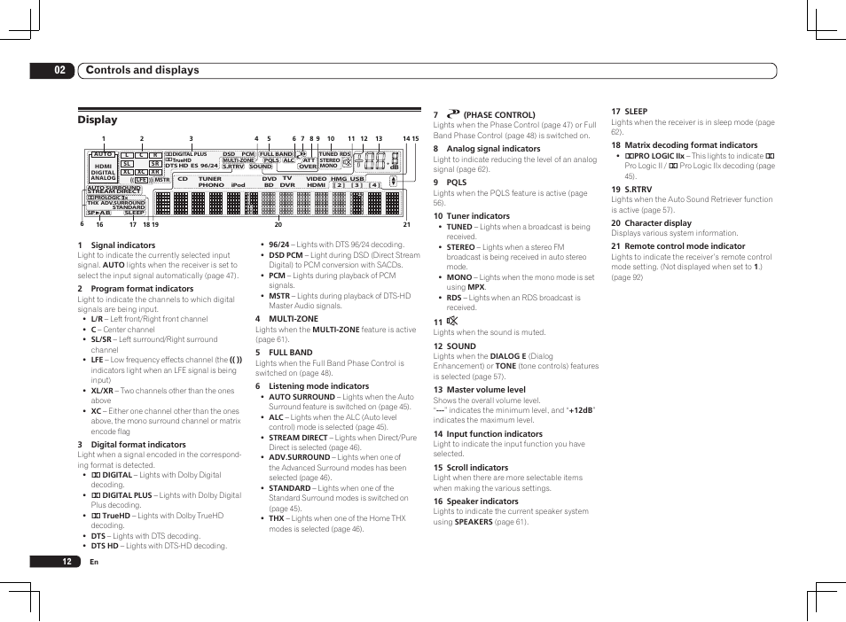 Display, 02 controls and displays | Pioneer SC-LX85 User Manual | Page 12 / 122