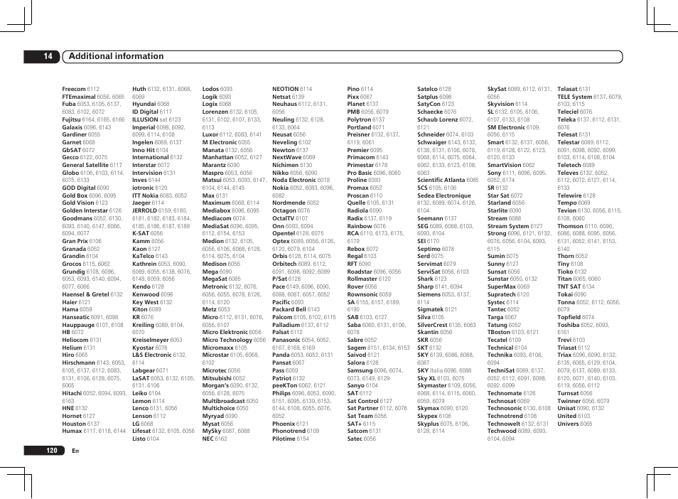 Pioneer SC-LX85 User Manual | Page 120 / 122