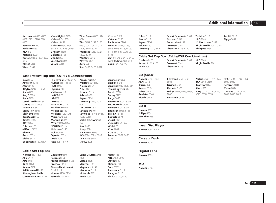 Pioneer SC-LX85 User Manual | Page 121 / 122