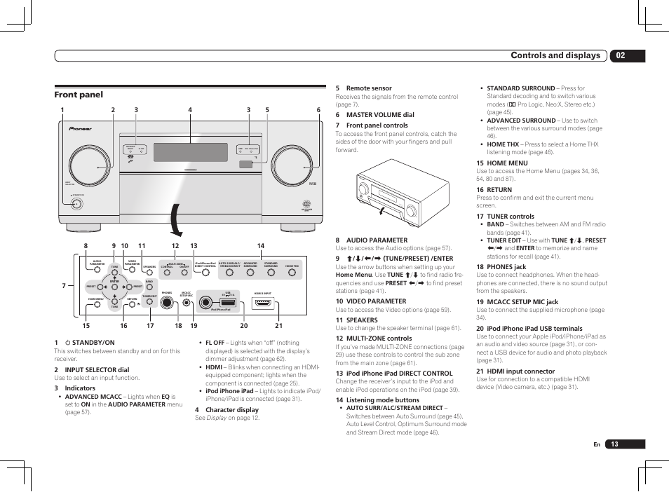 Front panel, Master volume sta ndb y/o n inpu t selector, 02 controls and displays | Pioneer SC-LX85 User Manual | Page 13 / 122