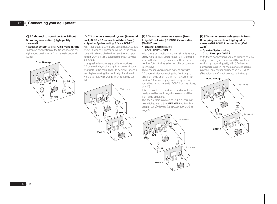 03 connecting your equipment | Pioneer SC-LX85 User Manual | Page 16 / 122