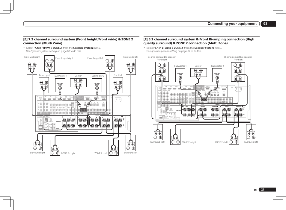 Single), 03 connecting your equipment | Pioneer SC-LX85 User Manual | Page 21 / 122