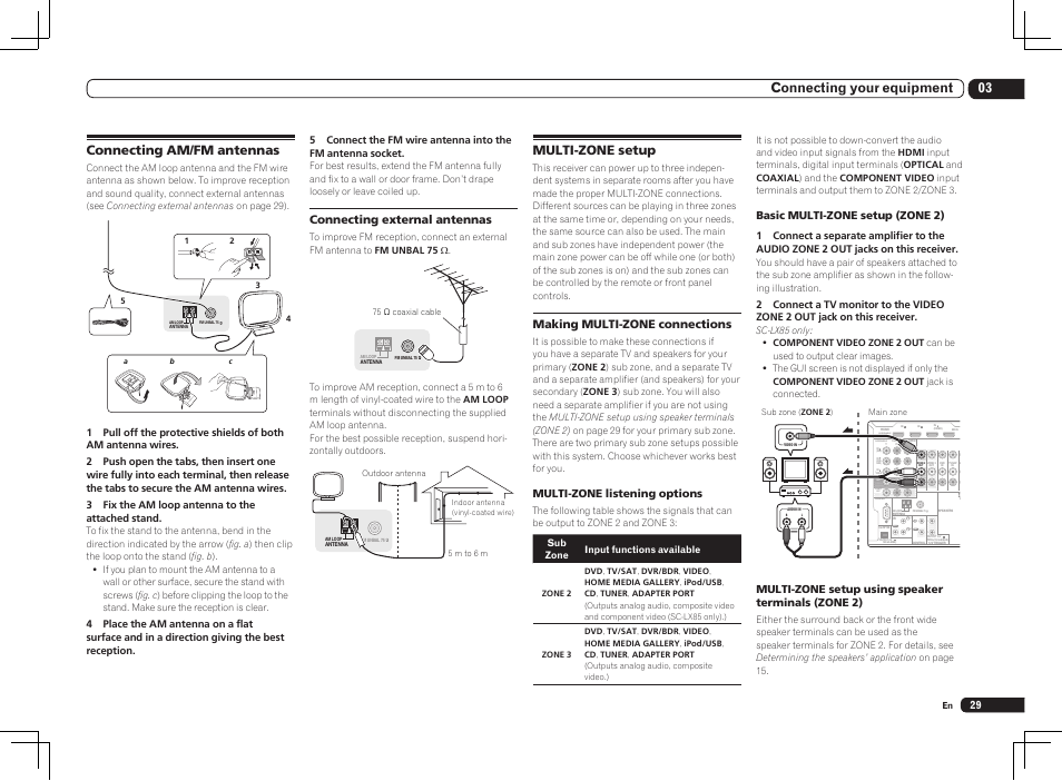 Connecting am/fm antennas multi-zone setup, 03 connecting your equipment, Connecting am/fm antennas | Multi-zone setup, Connecting external antennas, Making multi-zone connections, Multi-zone listening options, Basic multi-zone setup (zone 2), Multi-zone setup using speaker terminals (zone 2) | Pioneer SC-LX85 User Manual | Page 29 / 122