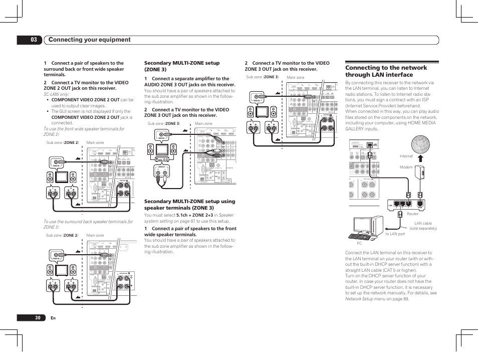 Connecting to the network through lan interface, Gnable, Assignable | Wireless lan, Output 5 v 0.6 a max), Single), Rassignable monitor out zone2 out, Signable, R wireless lan, 03 connecting your equipment | Pioneer SC-LX85 User Manual | Page 30 / 122