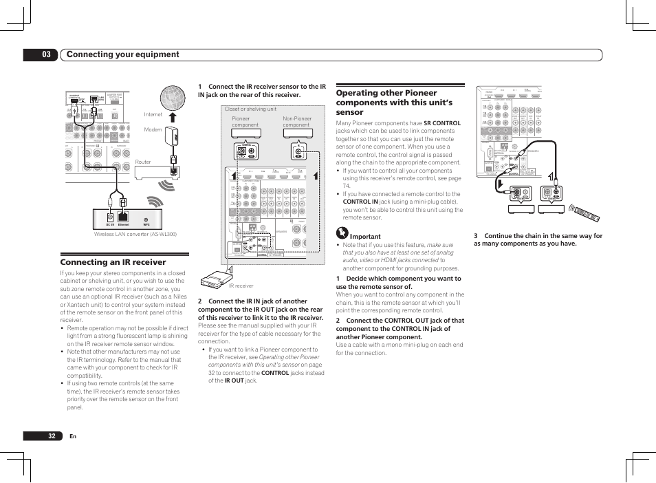 Single), 03 connecting your equipment, Connecting an ir receiver | Important | Pioneer SC-LX85 User Manual | Page 32 / 122