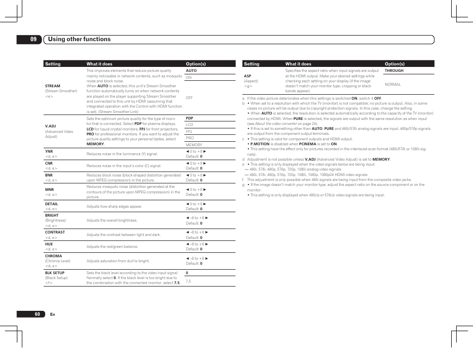 09 using other functions | Pioneer SC-LX85 User Manual | Page 60 / 122