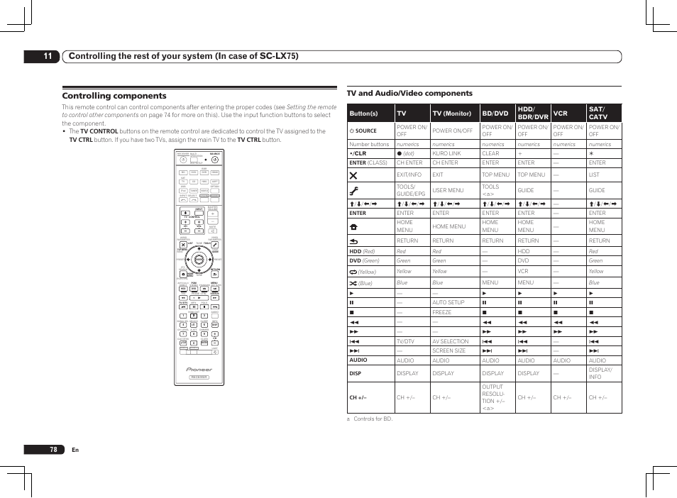 Controlling components, Tv and audio/video components | Pioneer SC-LX85 User Manual | Page 78 / 122