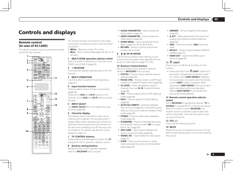 Remote control (in case of sc-lx85), Controls and displays, 02 controls and displays | Pioneer SC-LX85 User Manual | Page 9 / 122