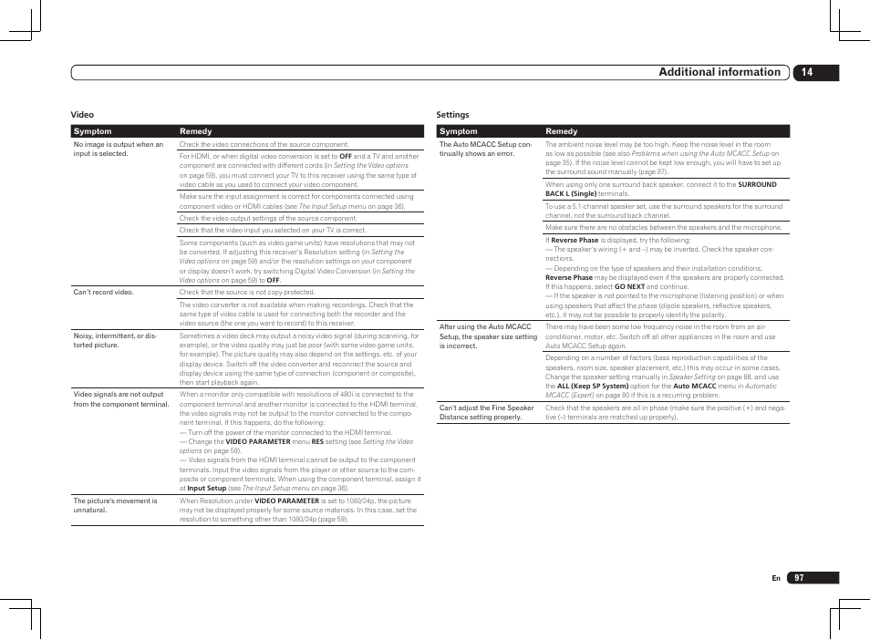 14 additional information | Pioneer SC-LX85 User Manual | Page 97 / 122