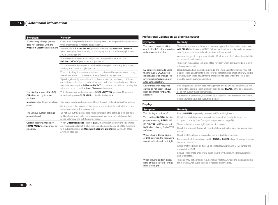 14 additional information | Pioneer SC-LX85 User Manual | Page 98 / 122