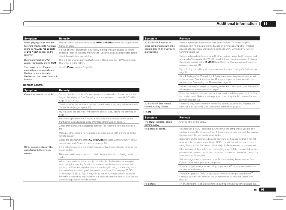 14 additional information | Pioneer SC-LX85 User Manual | Page 99 / 122