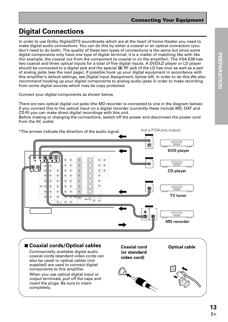 Digital connections, Prep ara tion, 7 coaxial cords/optical cables | Connecting your equipment, Md recorder, Tv tuner dvd player, Cd player, Not a pcm-only output) | Pioneer VSA-E08 User Manual | Page 13 / 78