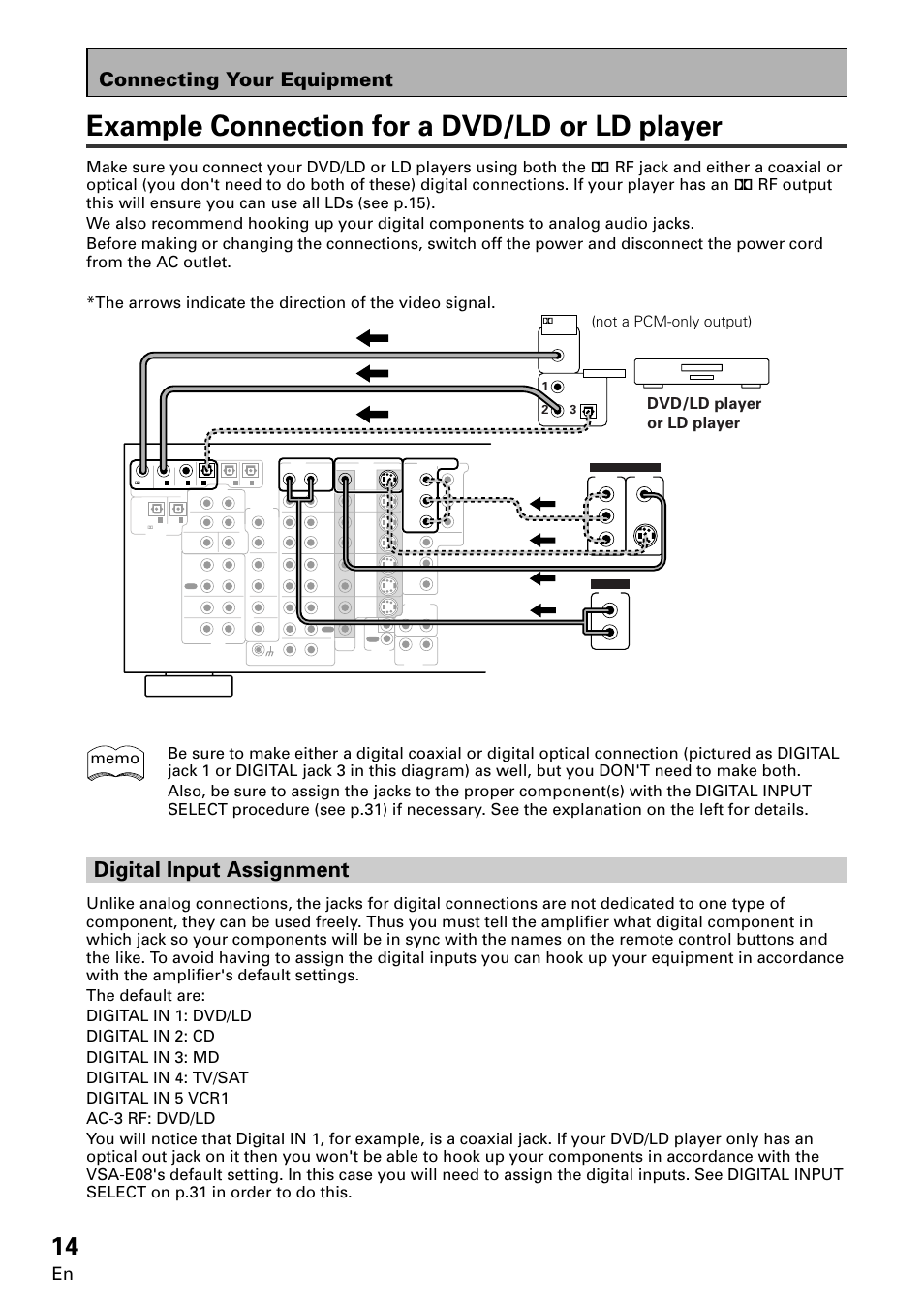 Example connection for a dvd/ld or ld player, Digital input assignment, Connecting your equipment | Dvd/ld player or ld player, Not a pcm-only output) | Pioneer VSA-E08 User Manual | Page 14 / 78