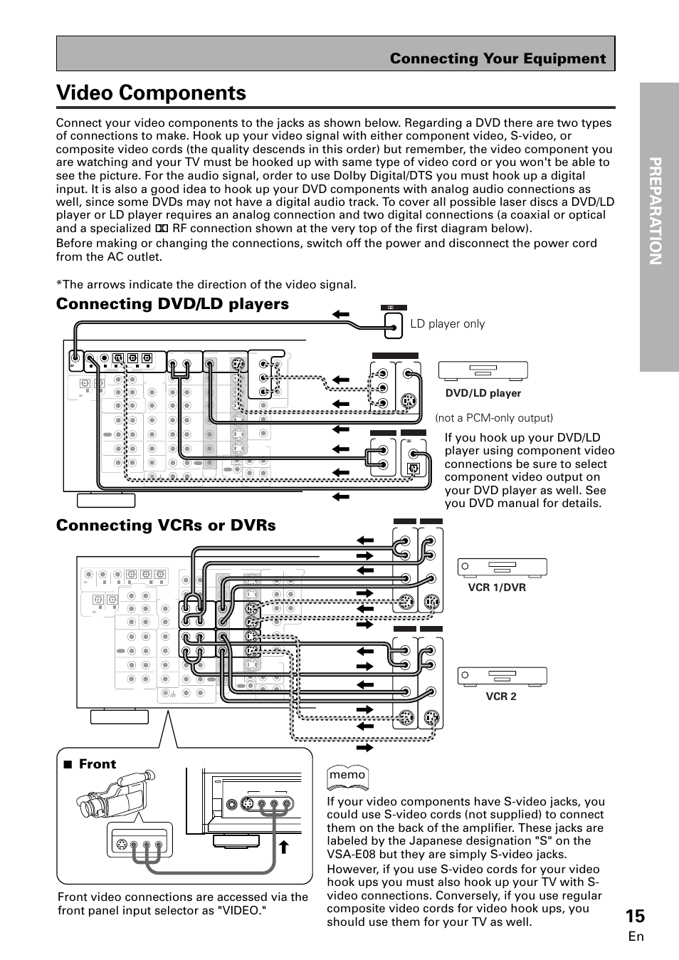 Video components, Prep ara tion, Connecting dvd/ld players connecting vcrs or dvrs | Connecting your equipment, 7 front, Not a pcm-only output), Dvd/ld player, Vcr 1/dvr vcr 2 | Pioneer VSA-E08 User Manual | Page 15 / 78