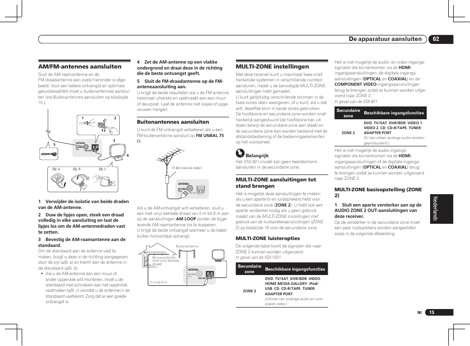 Am/fm-antennes aansluiten multi-zone instellingen, 02 de apparatuur aansluiten, Am/fm-antennes aansluiten | Multi-zone instellingen | Pioneer VSX-1021 User Manual | Page 101 / 156