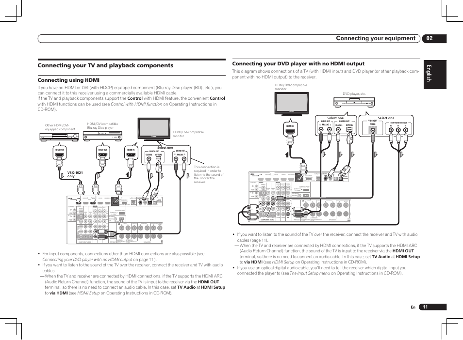 Connecting your tv and playback components, 02 connecting your equipment, Connecting using hdmi | Connecting your dvd player with no hdmi output, Vsx-1021 only | Pioneer VSX-1021 User Manual | Page 11 / 156