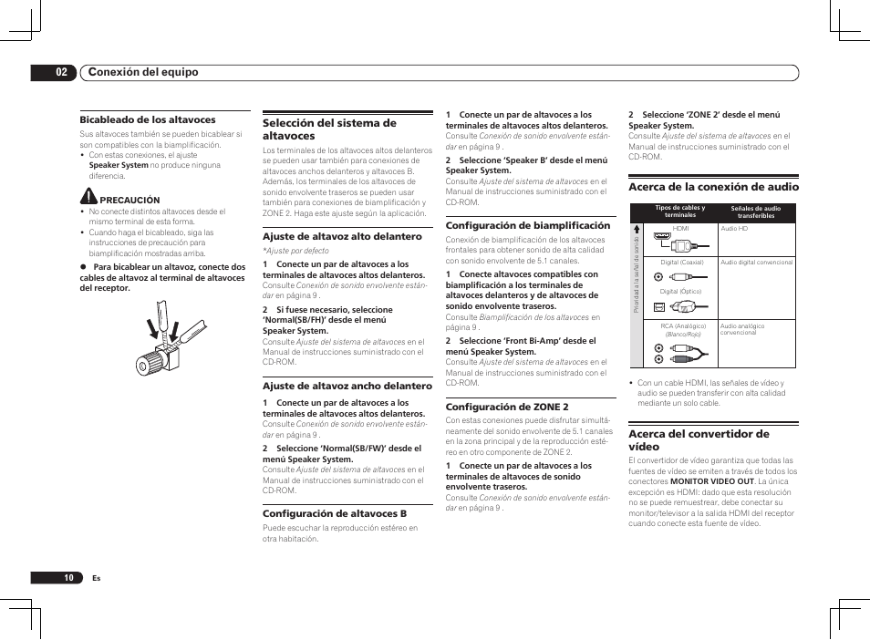 02 conexión del equipo | Pioneer VSX-1021 User Manual | Page 118 / 156
