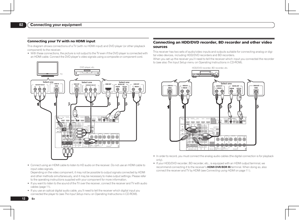 02 connecting your equipment, Connecting your tv with no hdmi input, Hdd/dvd recorder, bd recorder, etc. select one | Pioneer VSX-1021 User Manual | Page 12 / 156