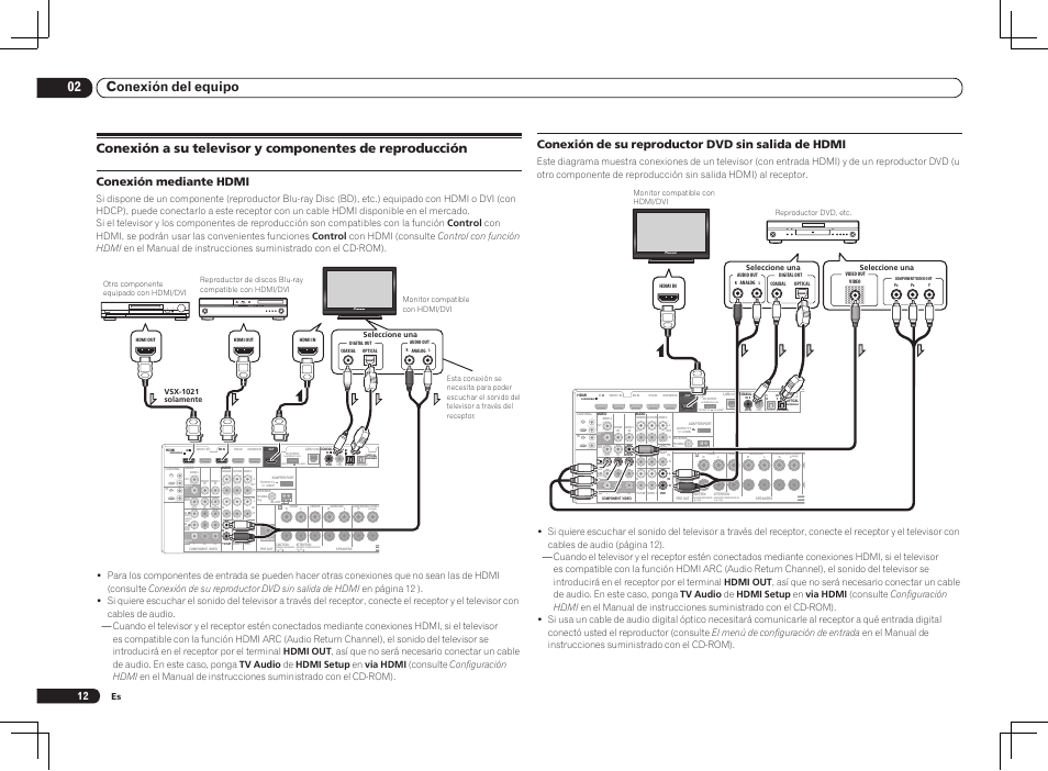 02 conexión del equipo, Conexión de su reproductor dvd sin salida de hdmi, Conexión mediante hdmi | Pioneer VSX-1021 User Manual | Page 120 / 156
