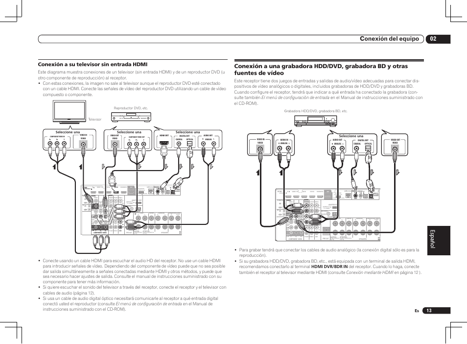 02 conexión del equipo, Conexión a su televisor sin entrada hdmi | Pioneer VSX-1021 User Manual | Page 121 / 156