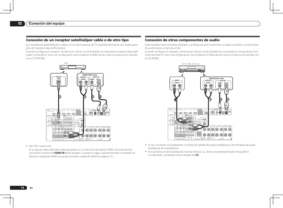 02 conexión del equipo, Conexión de otros componentes de audio, Cd-r, md, dat, etc. seleccione una | Stb seleccione una | Pioneer VSX-1021 User Manual | Page 122 / 156