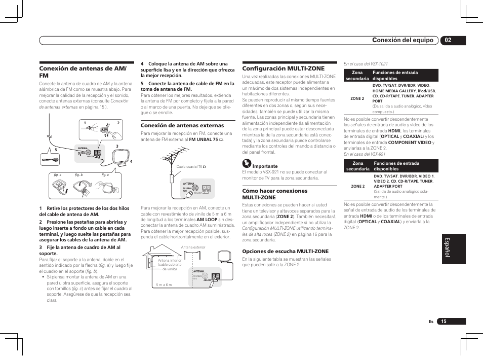 02 conexión del equipo, Conexión de antenas de am/ fm, Configuración multi-zone | Pioneer VSX-1021 User Manual | Page 123 / 156