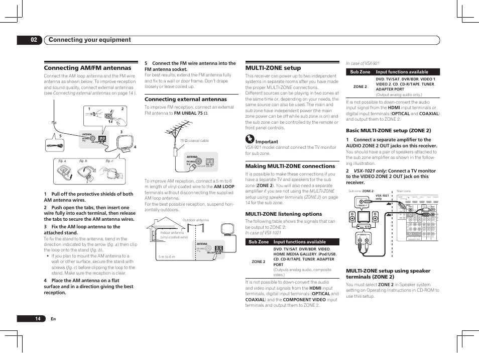 Connecting am/fm antennas multi-zone setup, Assign able monitor out monitor out, Assignable | 02 connecting your equipment, Multi-zone setup, Connecting am/fm antennas, Making multi-zone connections, Multi-zone listening options, Basic multi-zone setup (zone 2), Multi-zone setup using speaker terminals (zone 2) | Pioneer VSX-1021 User Manual | Page 14 / 156