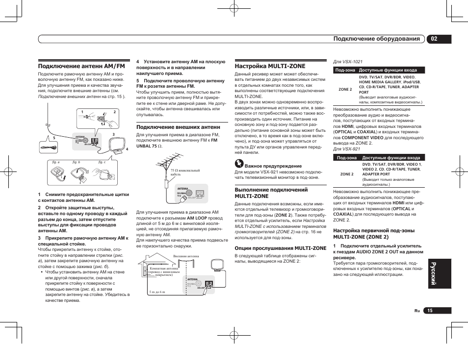 Подключение антенн am/fm, Настройка multi-zone, 02 подключение оборудования | Pioneer VSX-1021 User Manual | Page 145 / 156