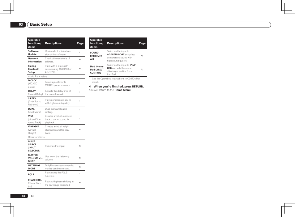 03 basic setup | Pioneer VSX-1021 User Manual | Page 18 / 156
